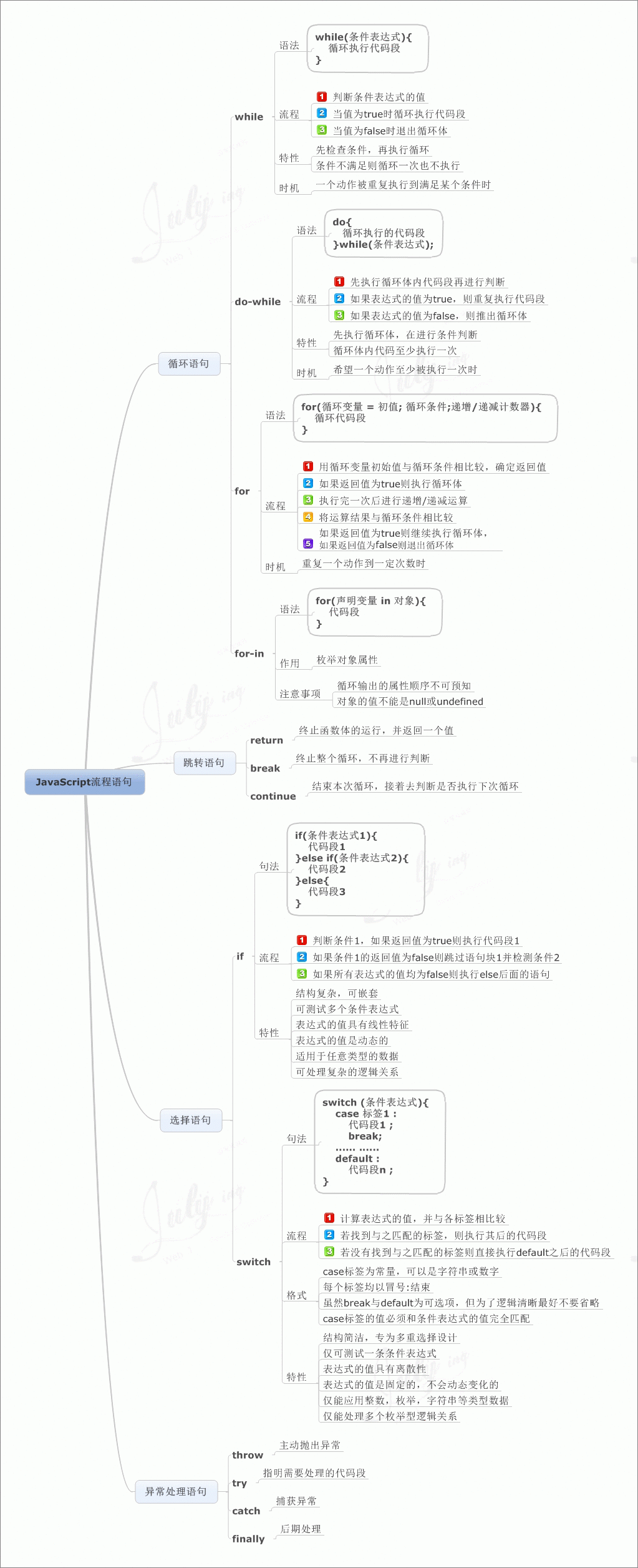 價(jià)值10000元的javascript知識(shí)圖譜，值得你珍藏。