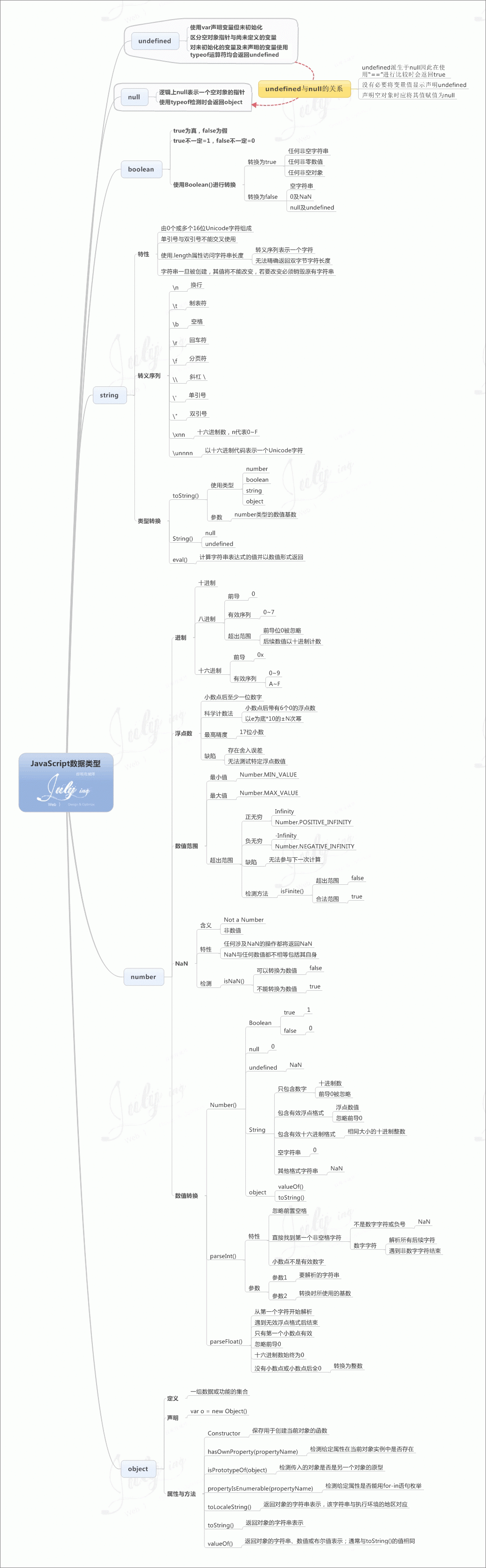 價(jià)值10000元的javascript知識(shí)圖譜，值得你珍藏。