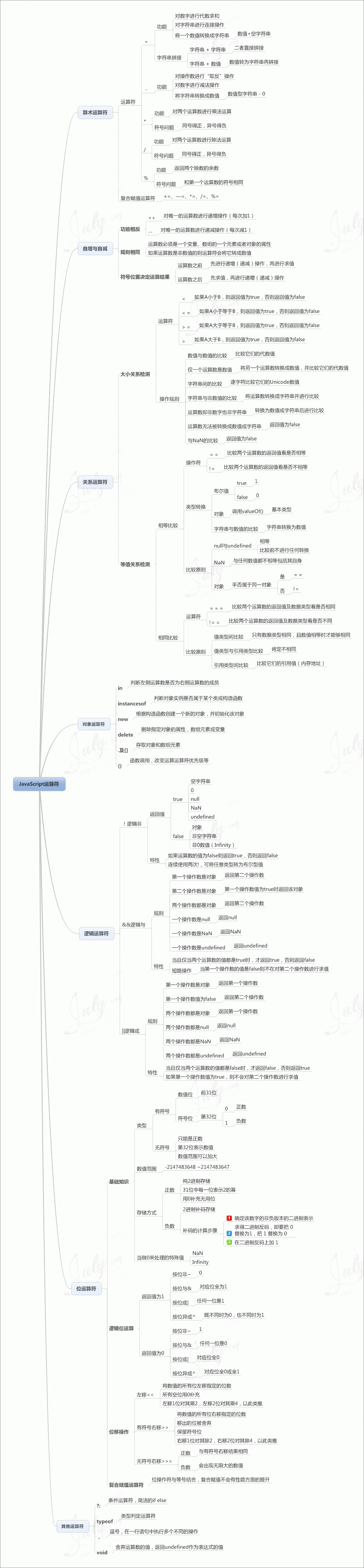 價(jià)值10000元的javascript知識(shí)圖譜，值得你珍藏。