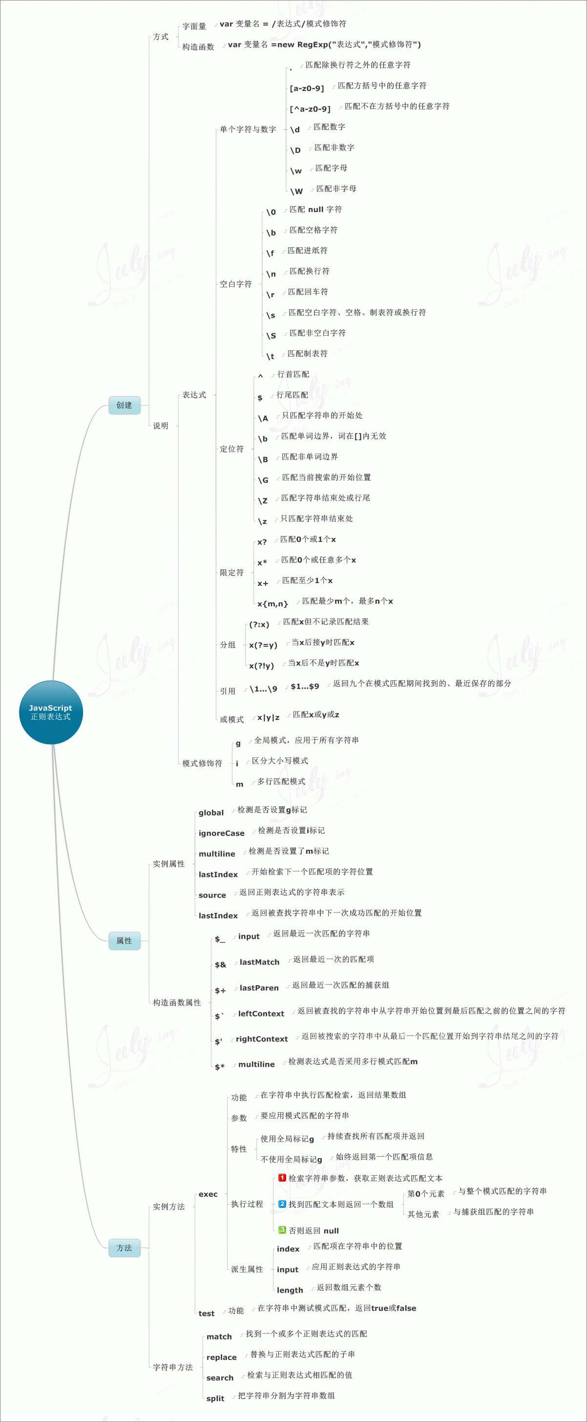 價(jià)值10000元的javascript知識(shí)圖譜，值得你珍藏。