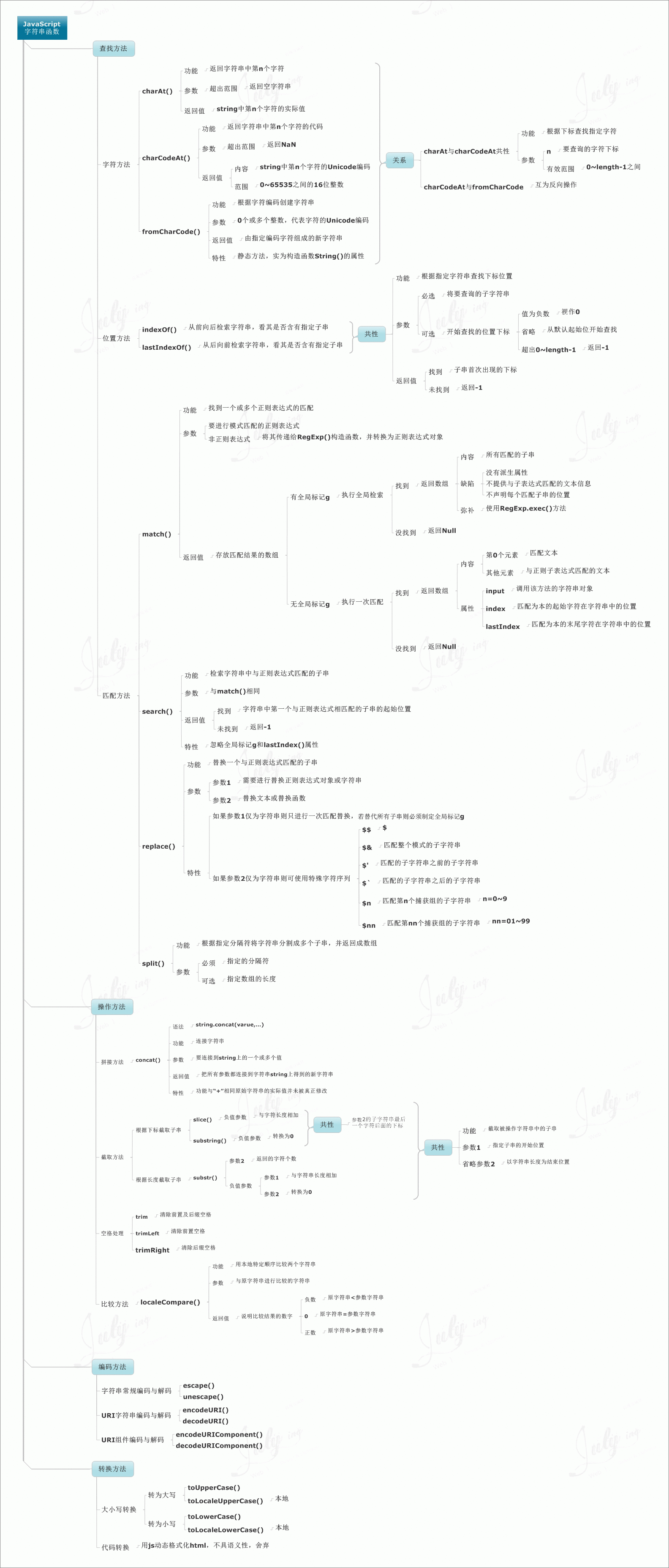 價(jià)值10000元的javascript知識(shí)圖譜，值得你珍藏。