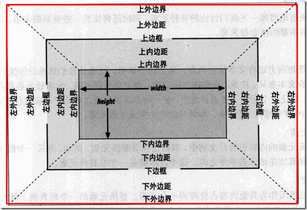 塊級元素