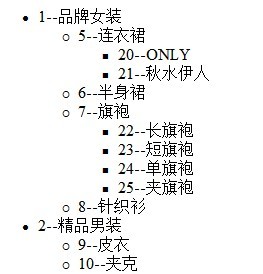 無限級分類