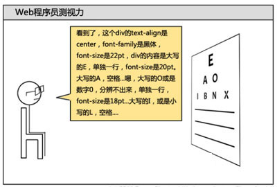 Web程序員的視力測試表