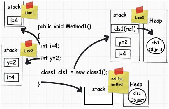 內(nèi)存空間stack實(shí)例