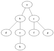 程序員必須知道的10大基礎(chǔ)實用算法及其講解 - 第4張  | 快課網(wǎng)