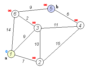 程序員必須知道的10大基礎(chǔ)實用算法及其講解 - 第5張  | 快課網(wǎng)