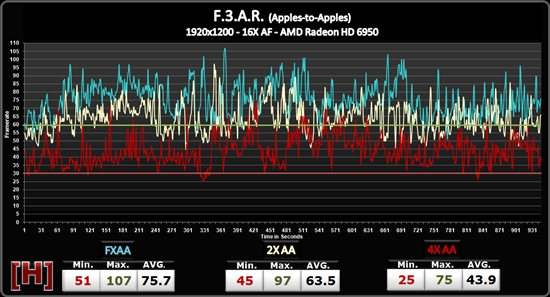 NVIDIA FXAA抗鋸齒性能實測、畫質(zhì)對比