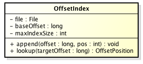 OffsetIndex類圖