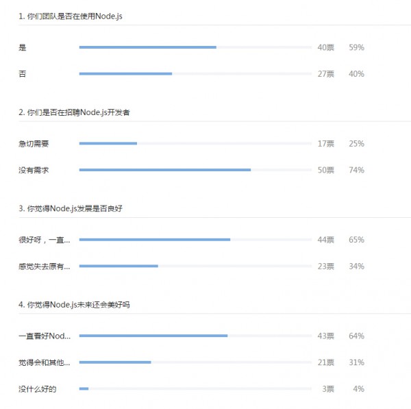這里寫(xiě)圖片描述