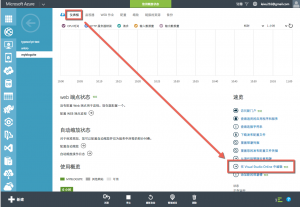 圖：在Azure中進入Visual Studio Online "Monaco"在線編輯器
