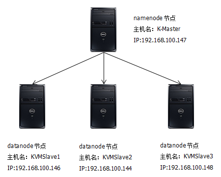 集群拓?fù)鋱D