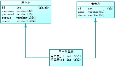 SpringSecurity之數據模型.png wKioL1TBtlex1oMgAACUVwD_IMc921.jpg