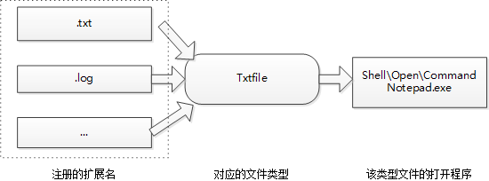 關聯擴展名