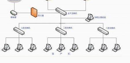 華碩服務器主板部署青島網吧無盤系統方案
