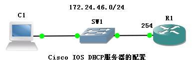CCNA網絡技術實驗手冊:路由器DHCP服務配置