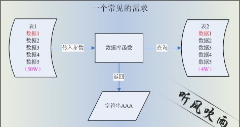 提示:點擊查看