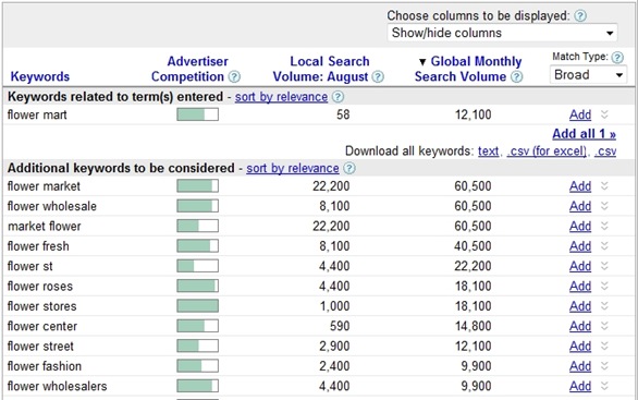 google SEO關(guān)鍵詞分析工具