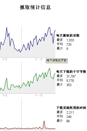 依靠百度能成為一個(gè)成功的站長(zhǎng)嗎？ - 葫蘆 - 葫蘆的博客