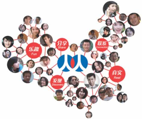 社會化媒體到底優(yōu)化什么