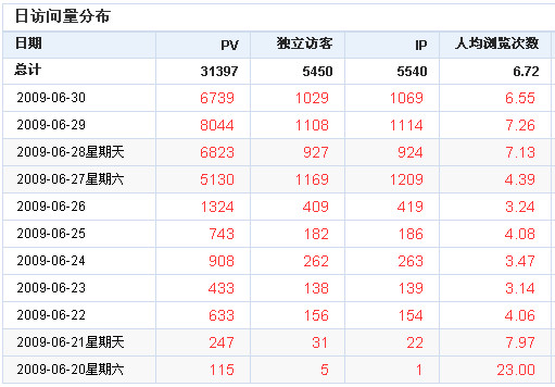 好看的電影