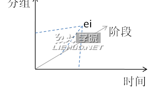 參與度指數-engagement index
