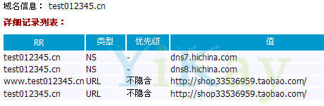 域名解析之URL轉(zhuǎn)發(fā)添加后的最終結(jié)果2．