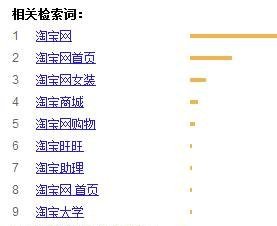 通過百度指數(shù)分析網(wǎng)站關(guān)鍵詞