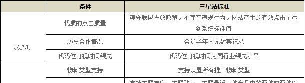 百度聯(lián)盟“流量質(zhì)量指標(biāo)”如何評定？