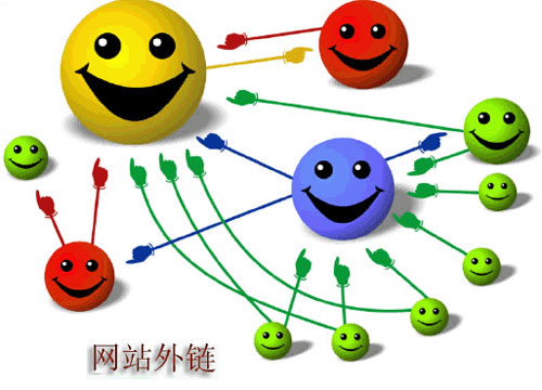 評(píng)判外鏈質(zhì)量的四個(gè)要點(diǎn)